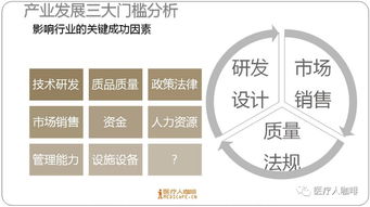 中國躍居全球第二大醫療器械市場 4484億背后的醫護防護新篇章